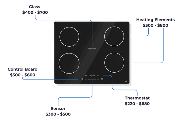 Appliance Coverage 1