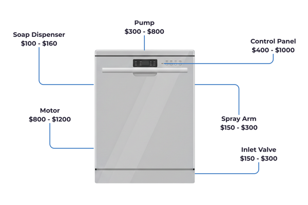 Appliance Coverage 2