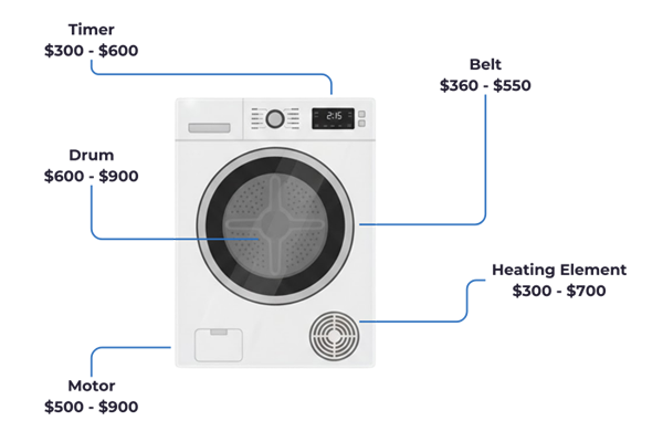 Appliance Coverage 3