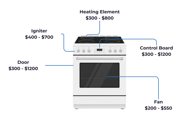 Appliance Coverage 4