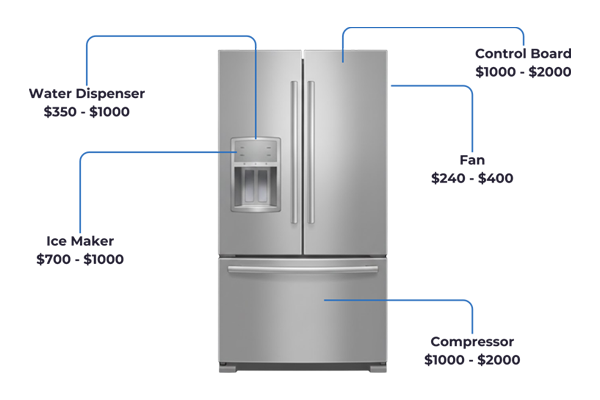 Appliance Coverage 5